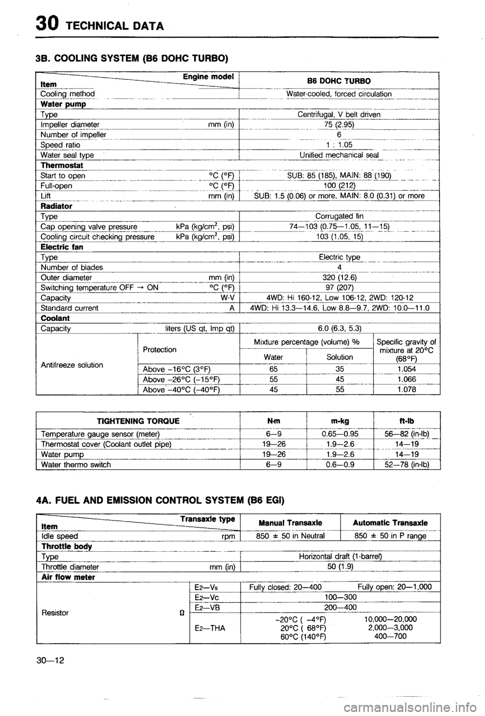 MAZDA 323 1988  Workshop Manual 