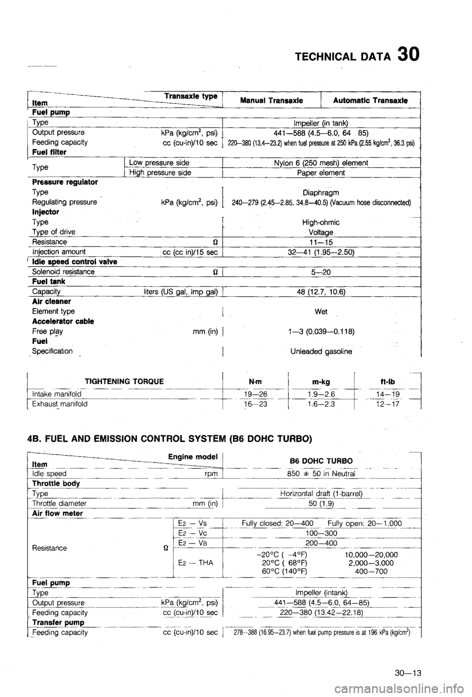 MAZDA 323 1988  Workshop Manual 