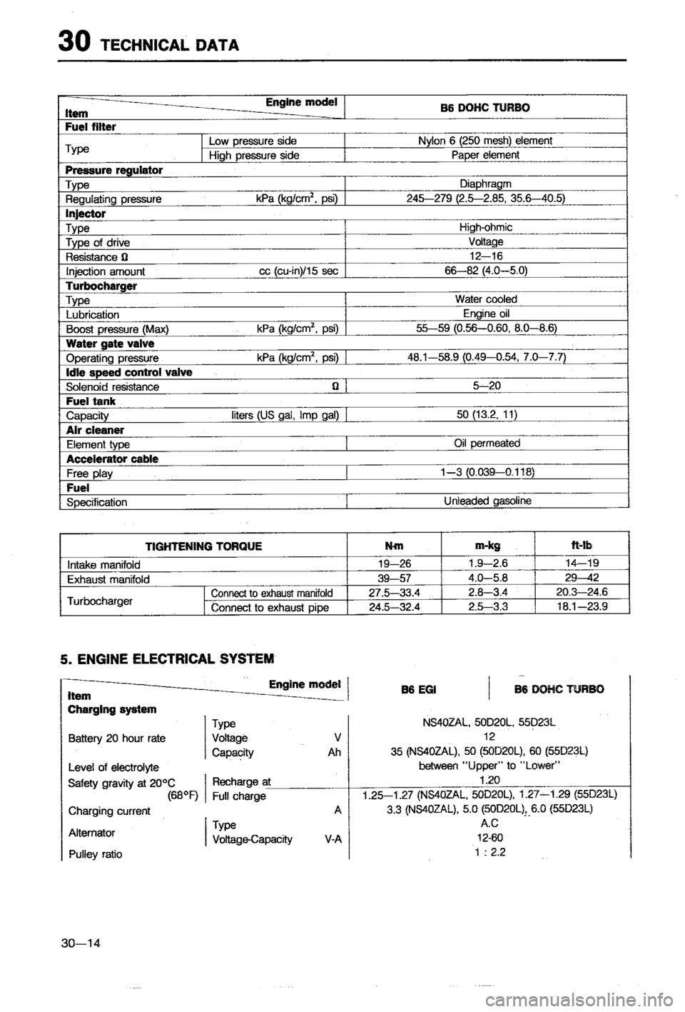 MAZDA 323 1988  Workshop Manual 