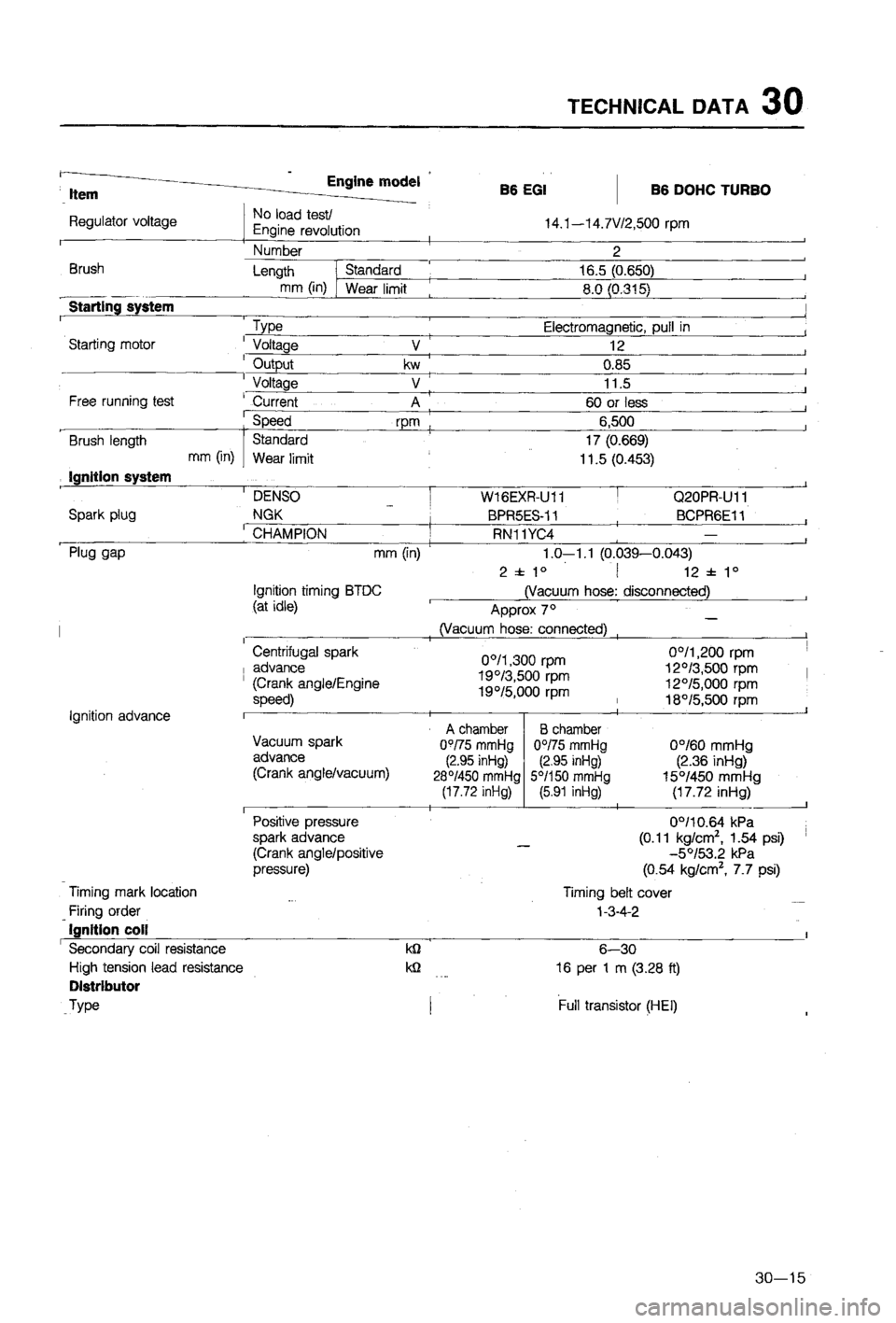 MAZDA 323 1988  Workshop Manual 