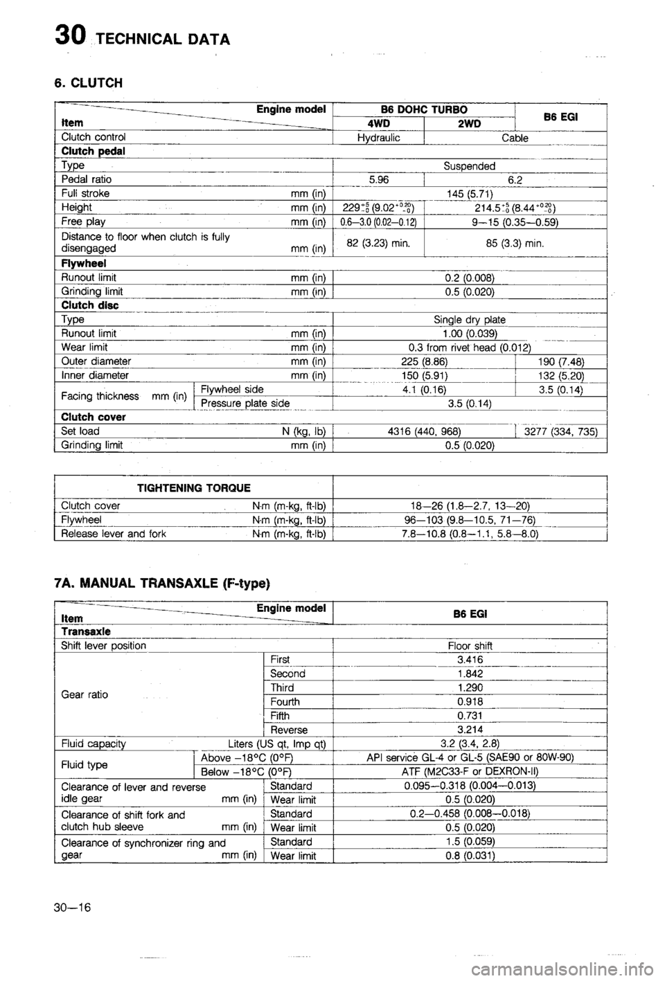 MAZDA 323 1988  Workshop Manual 