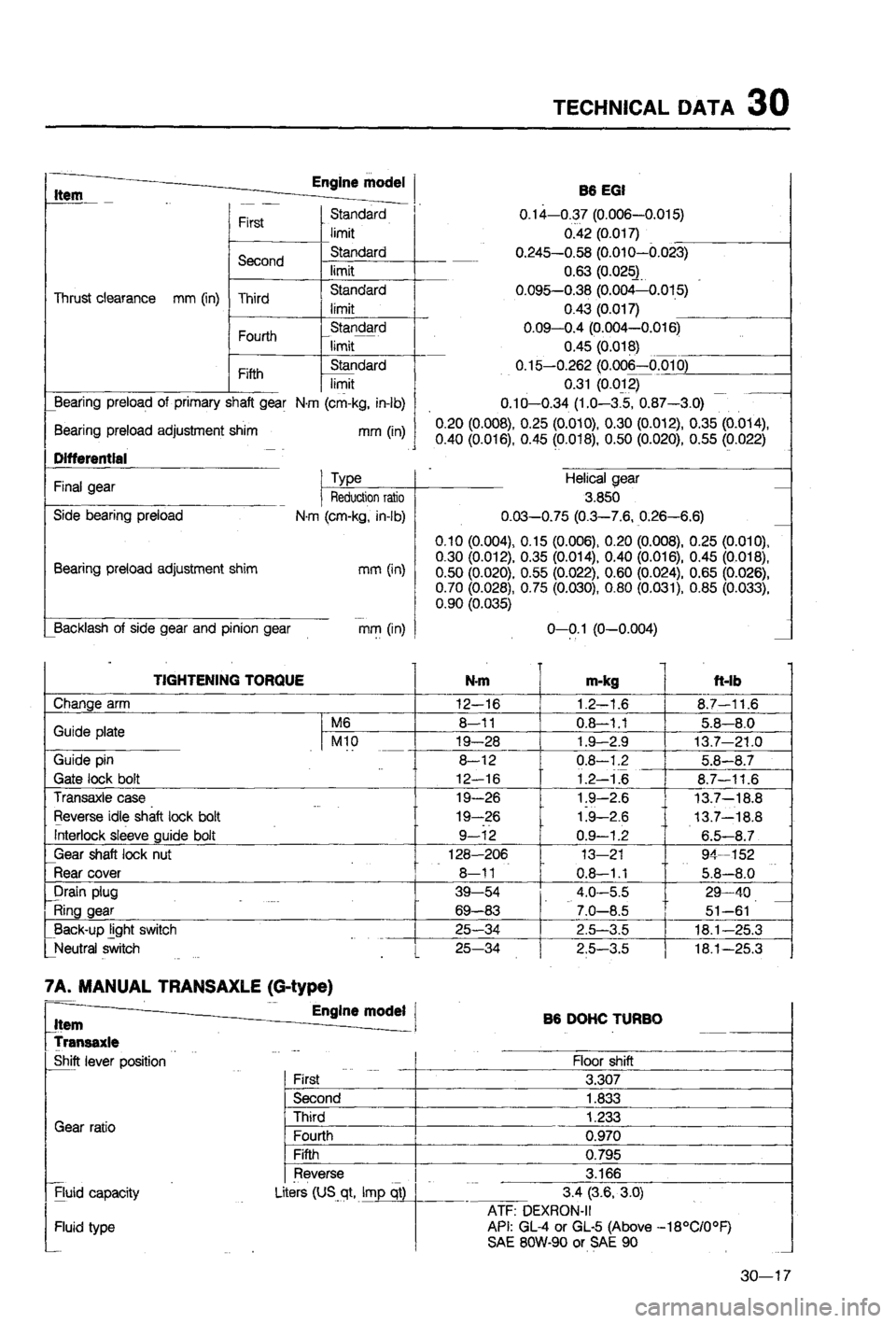 MAZDA 323 1988  Workshop Manual 