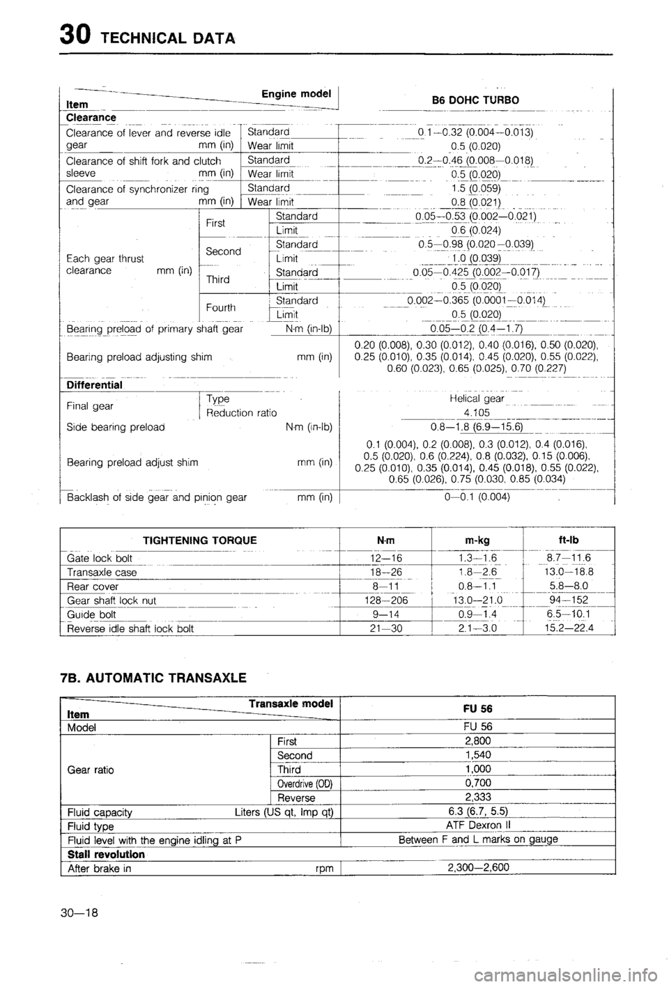 MAZDA 323 1988  Workshop Manual 