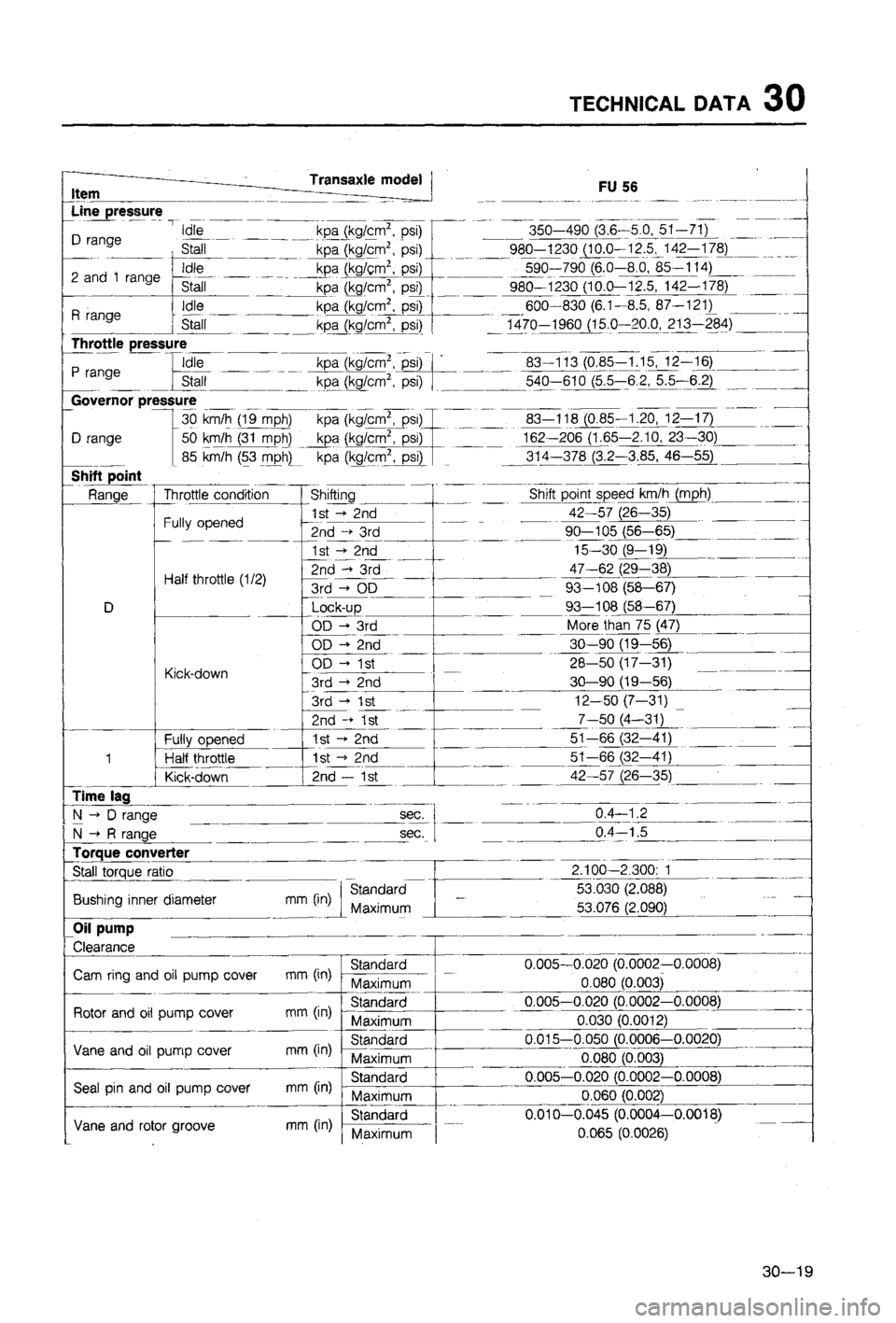 MAZDA 323 1988  Workshop Manual 