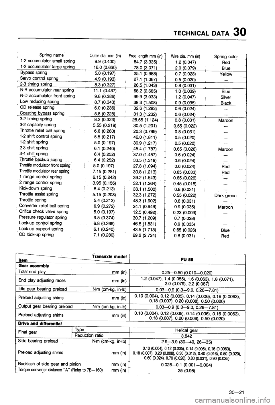 MAZDA 323 1988  Workshop Manual 
