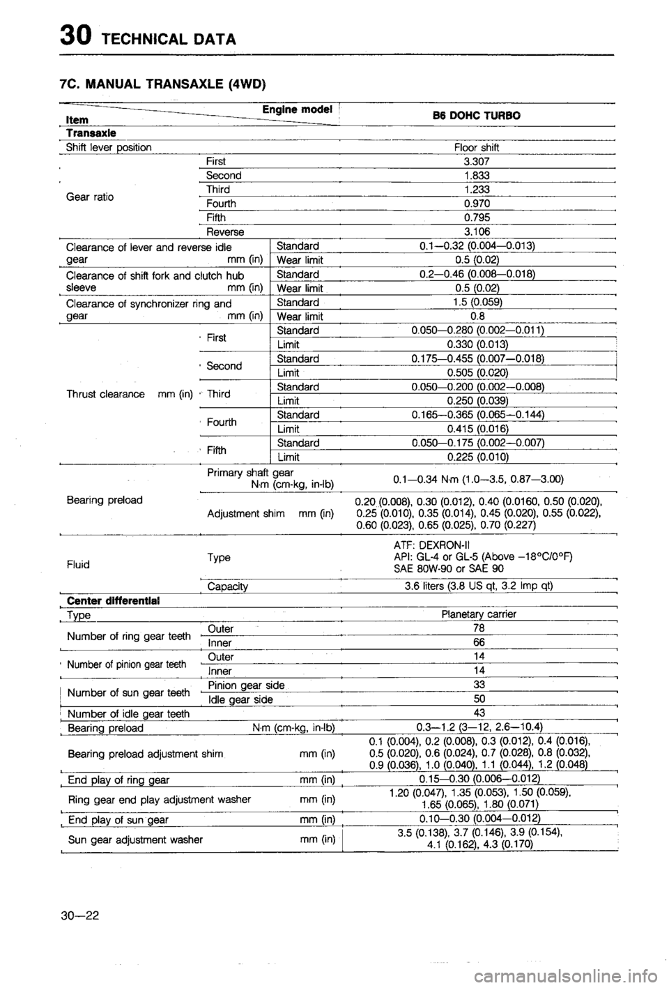 MAZDA 323 1988  Workshop Manual 