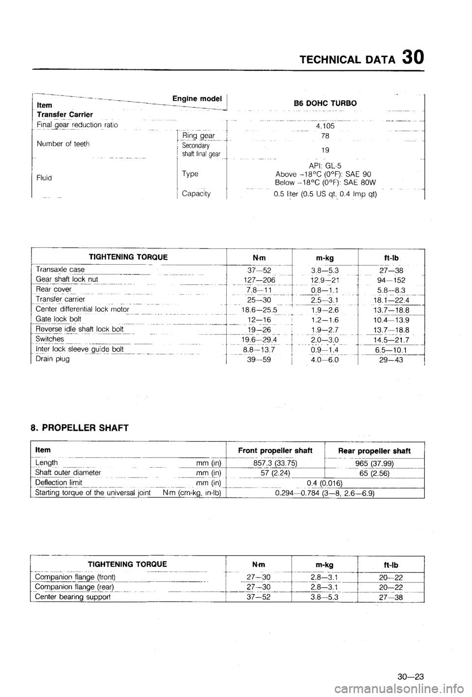 MAZDA 323 1988  Workshop Manual 