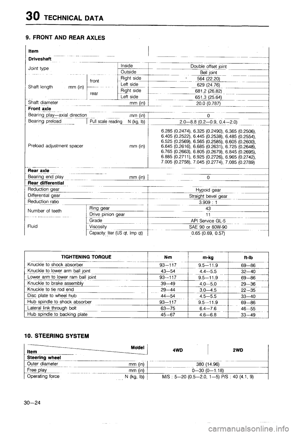 MAZDA 323 1988  Workshop Manual 
