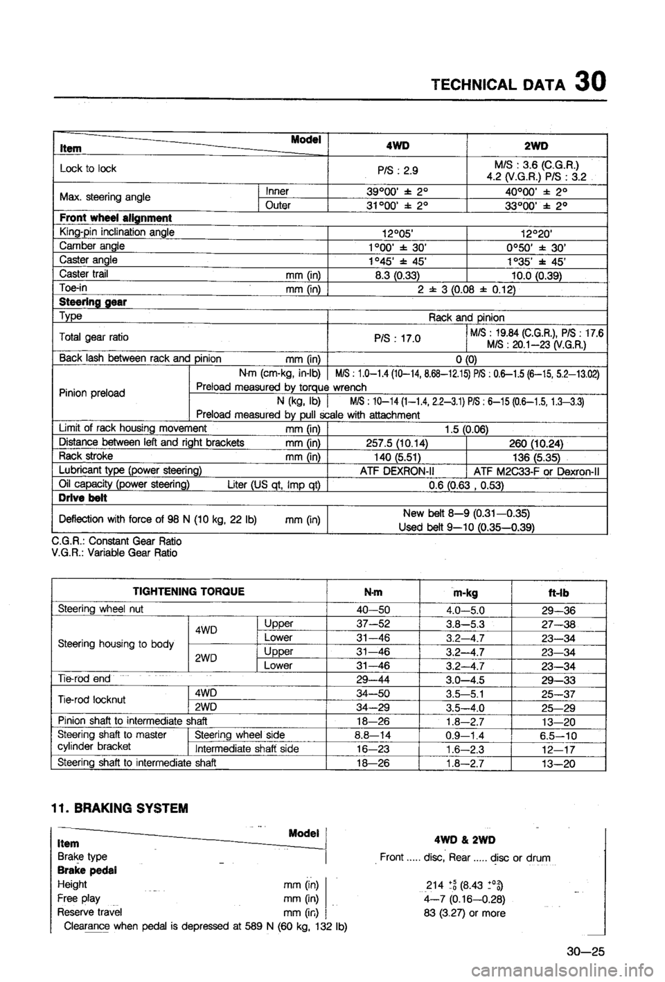 MAZDA 323 1988  Workshop Manual 