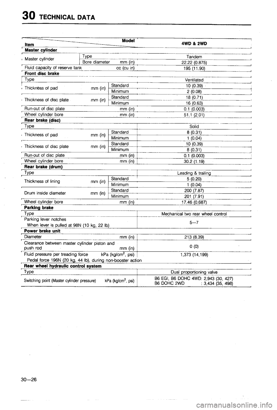 MAZDA 323 1988  Workshop Manual 