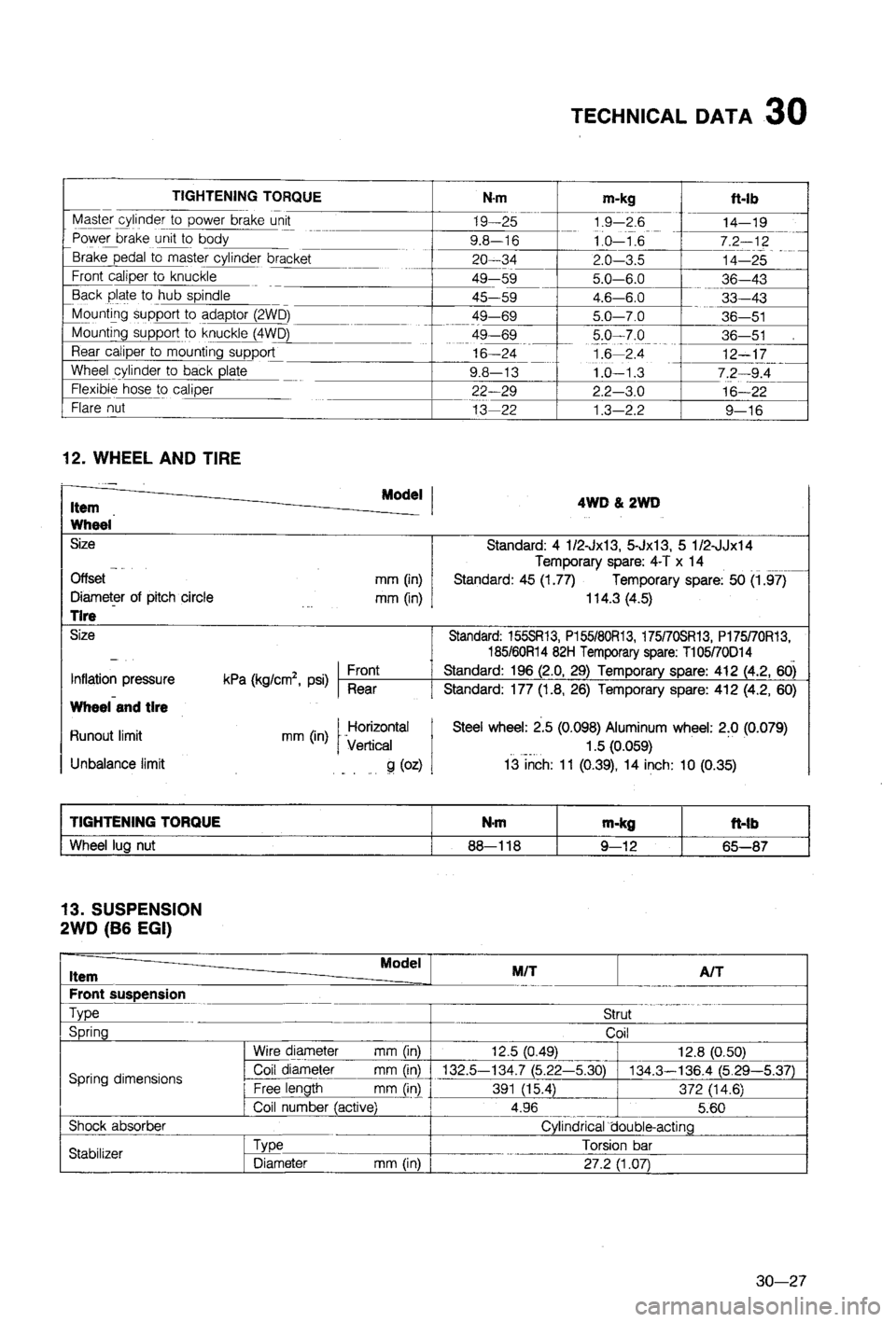 MAZDA 323 1988  Workshop Manual 