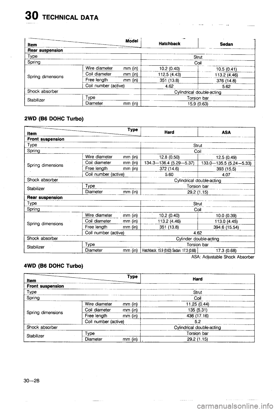 MAZDA 323 1988  Workshop Manual 