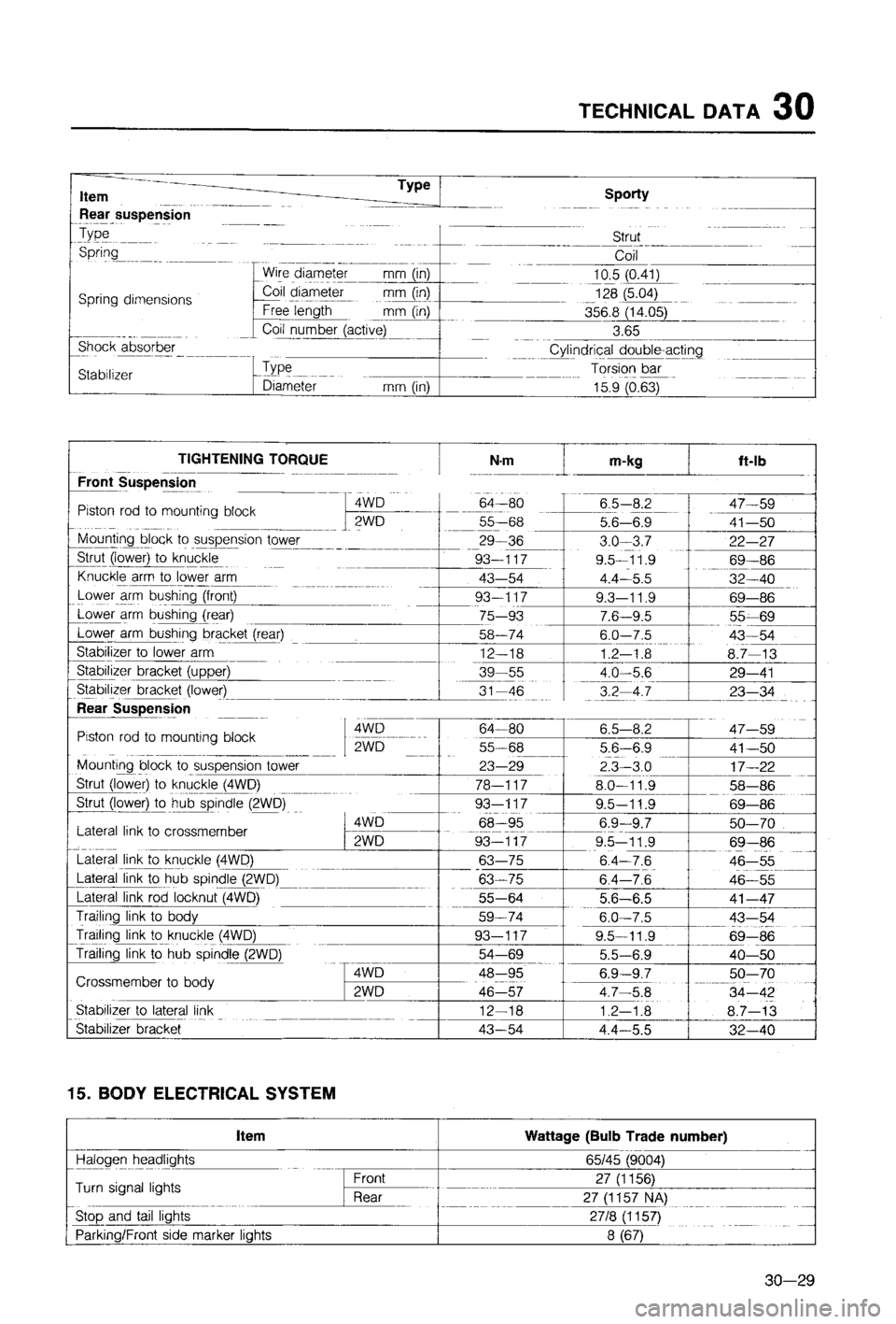 MAZDA 323 1988  Workshop Manual 