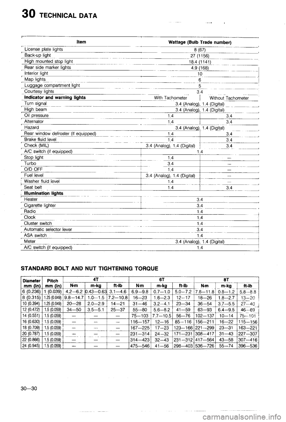 MAZDA 323 1988  Workshop Manual 