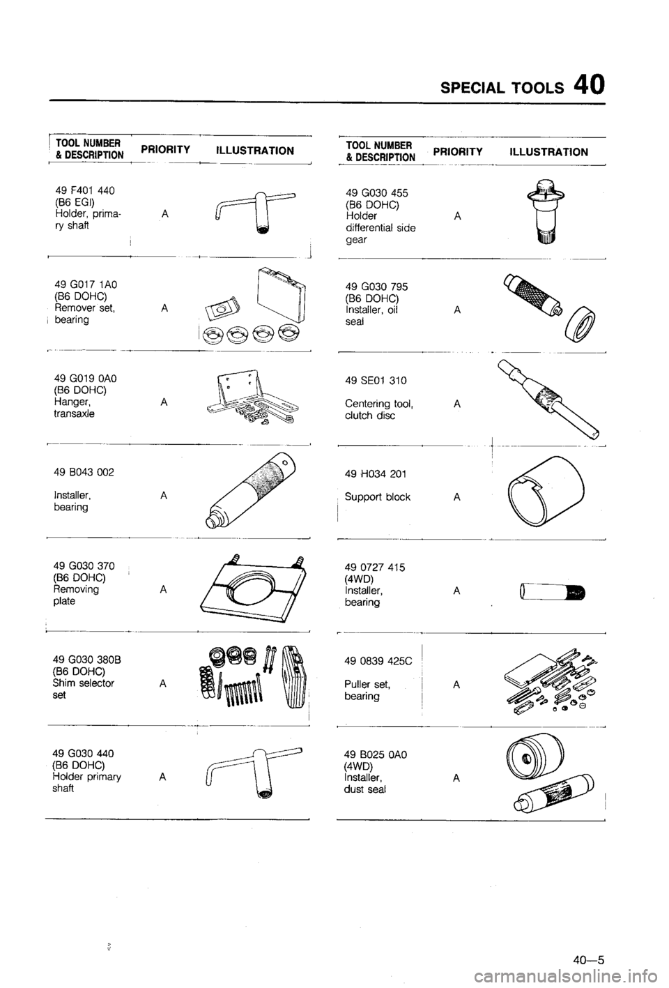 MAZDA 323 1988  Workshop Manual 