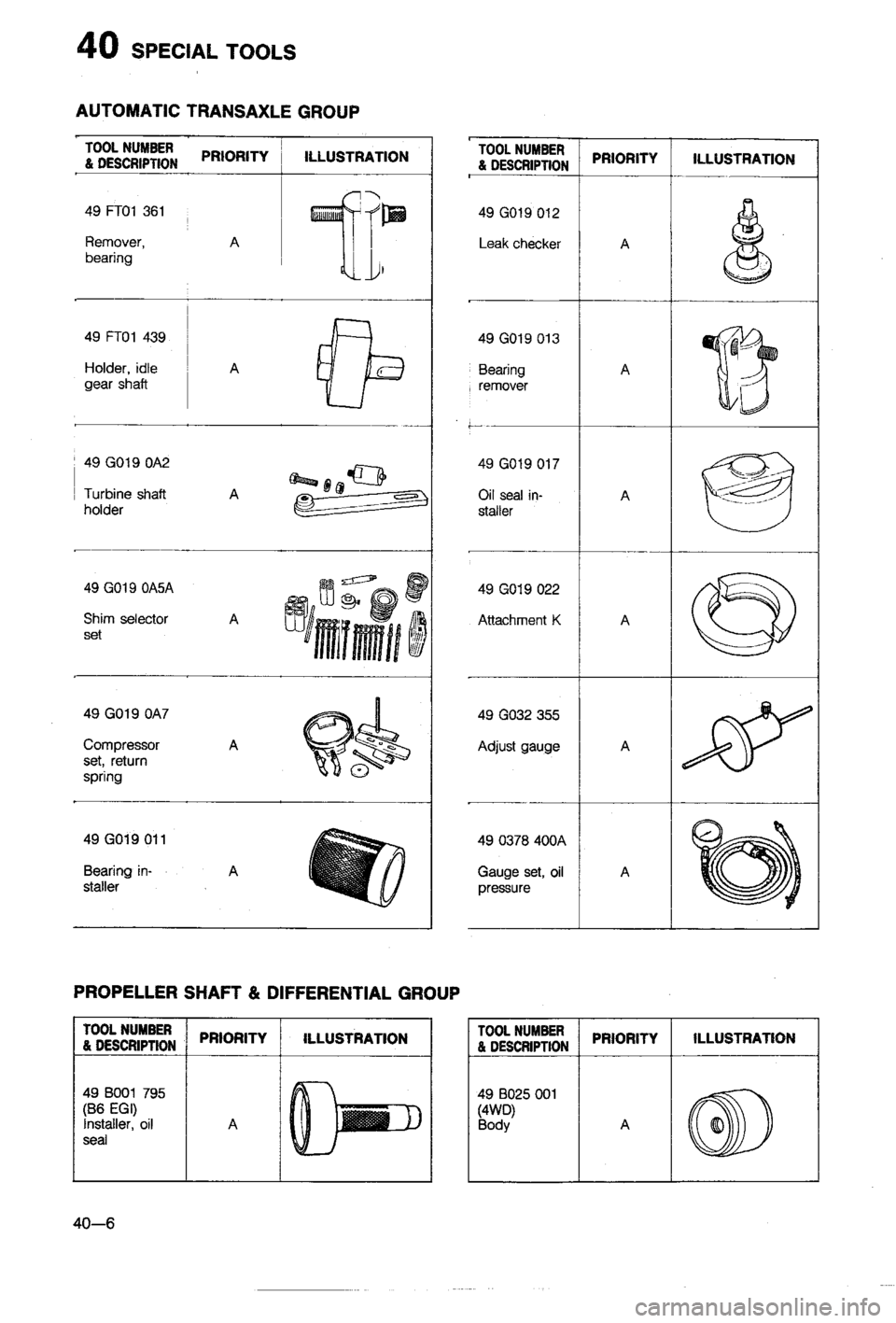 MAZDA 323 1988  Workshop Manual 