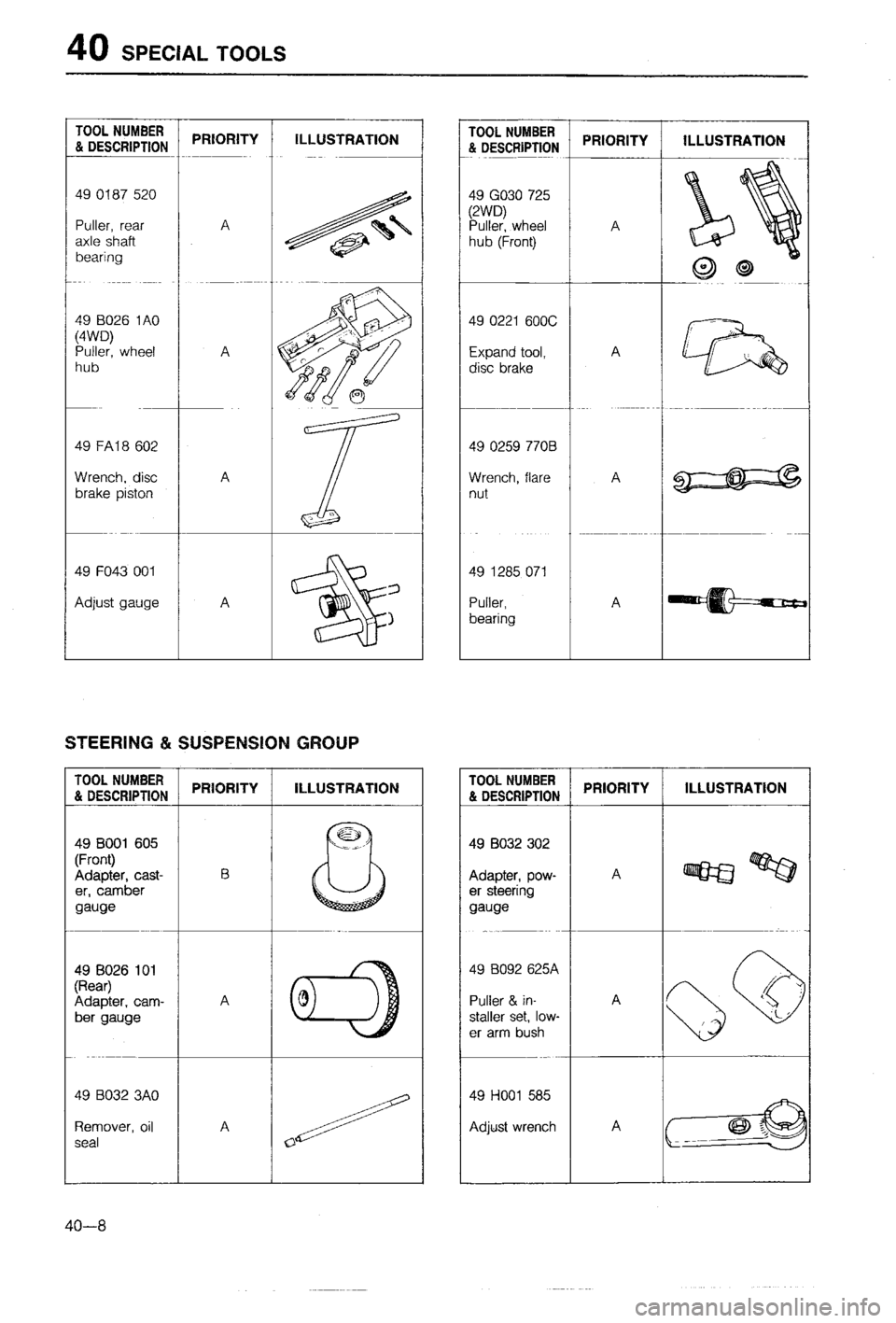 MAZDA 323 1988  Workshop Manual 