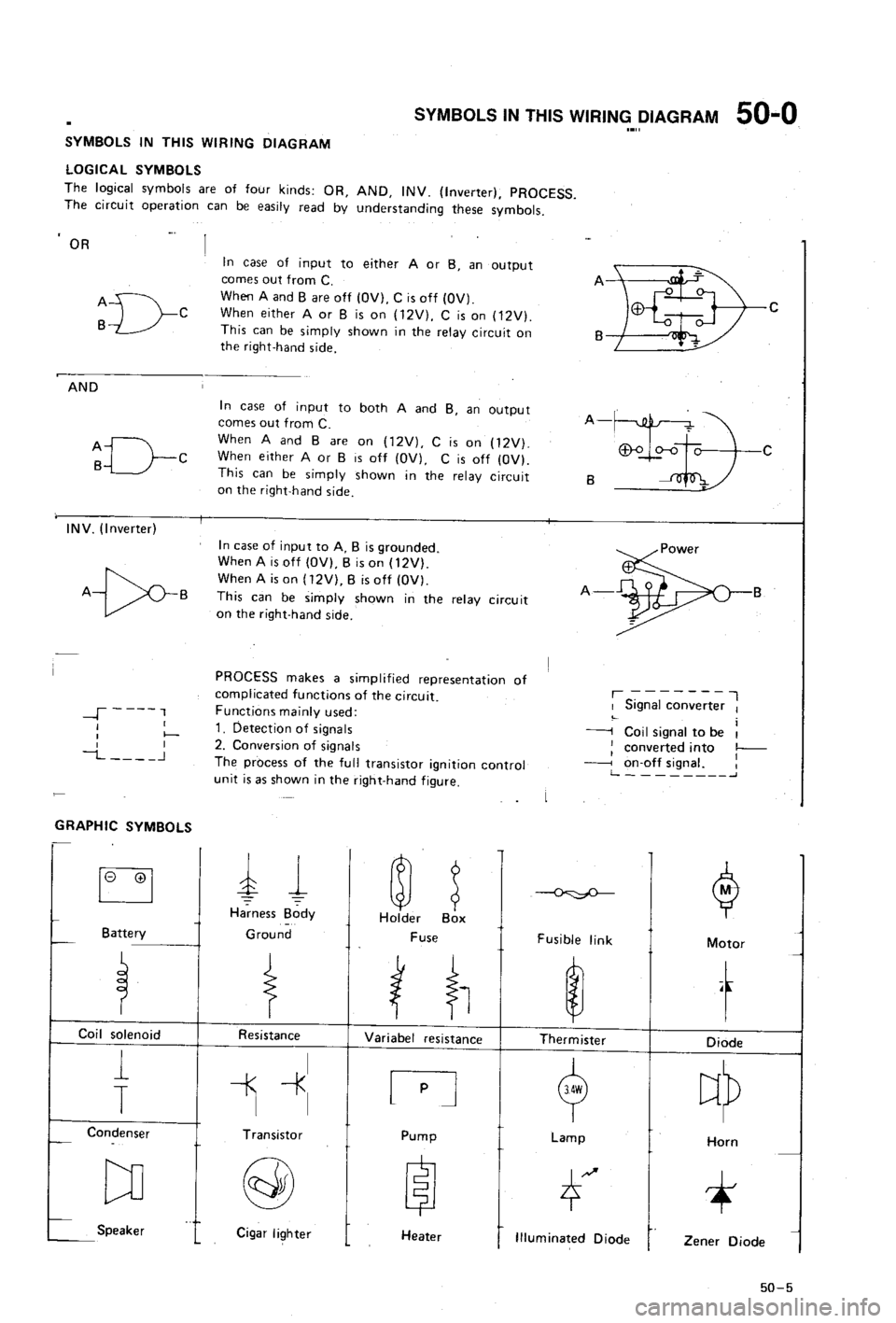 MAZDA 323 1988  Workshop Manual 