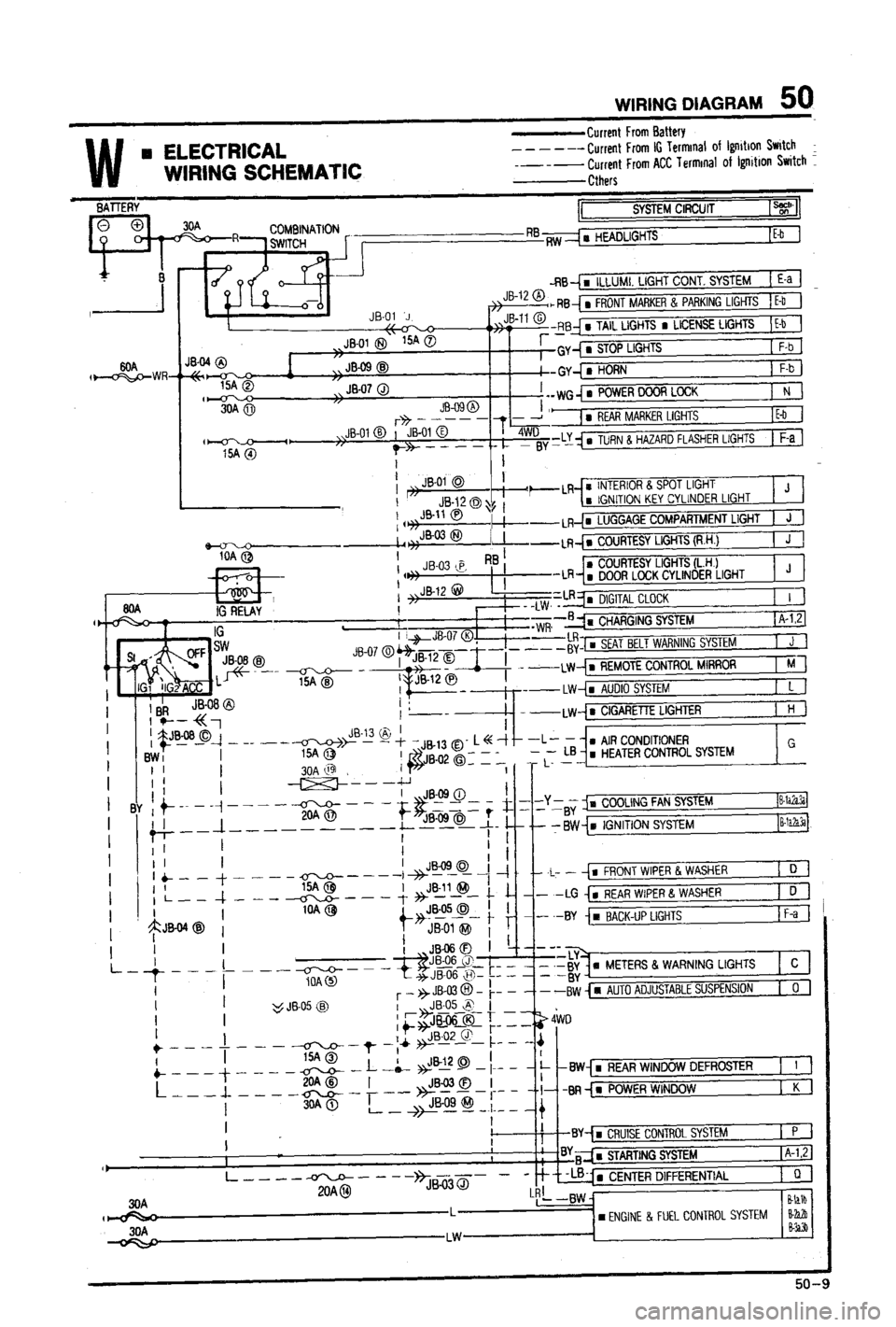 MAZDA 323 1988  Workshop Manual 