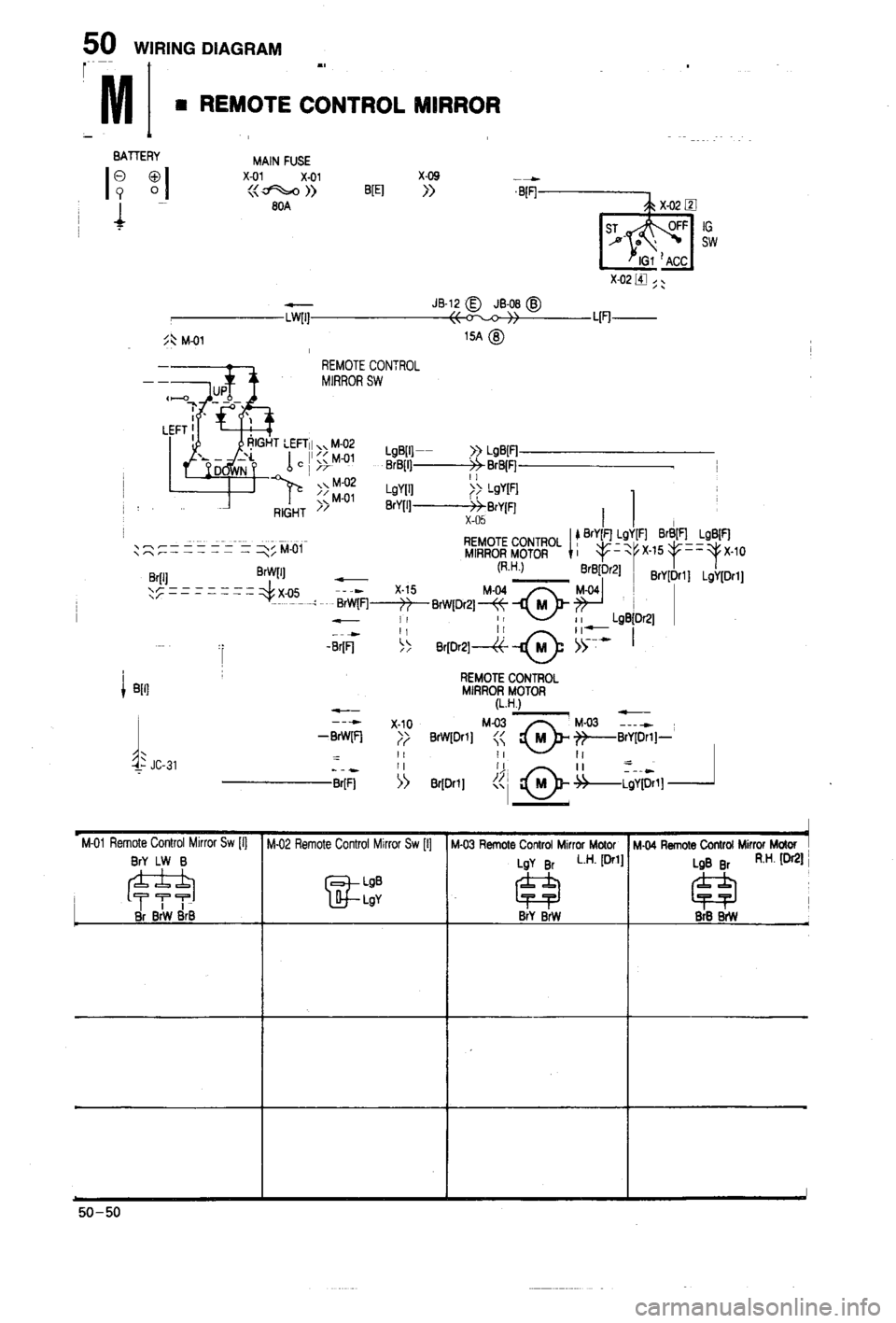 MAZDA 323 1988  Workshop Manual 