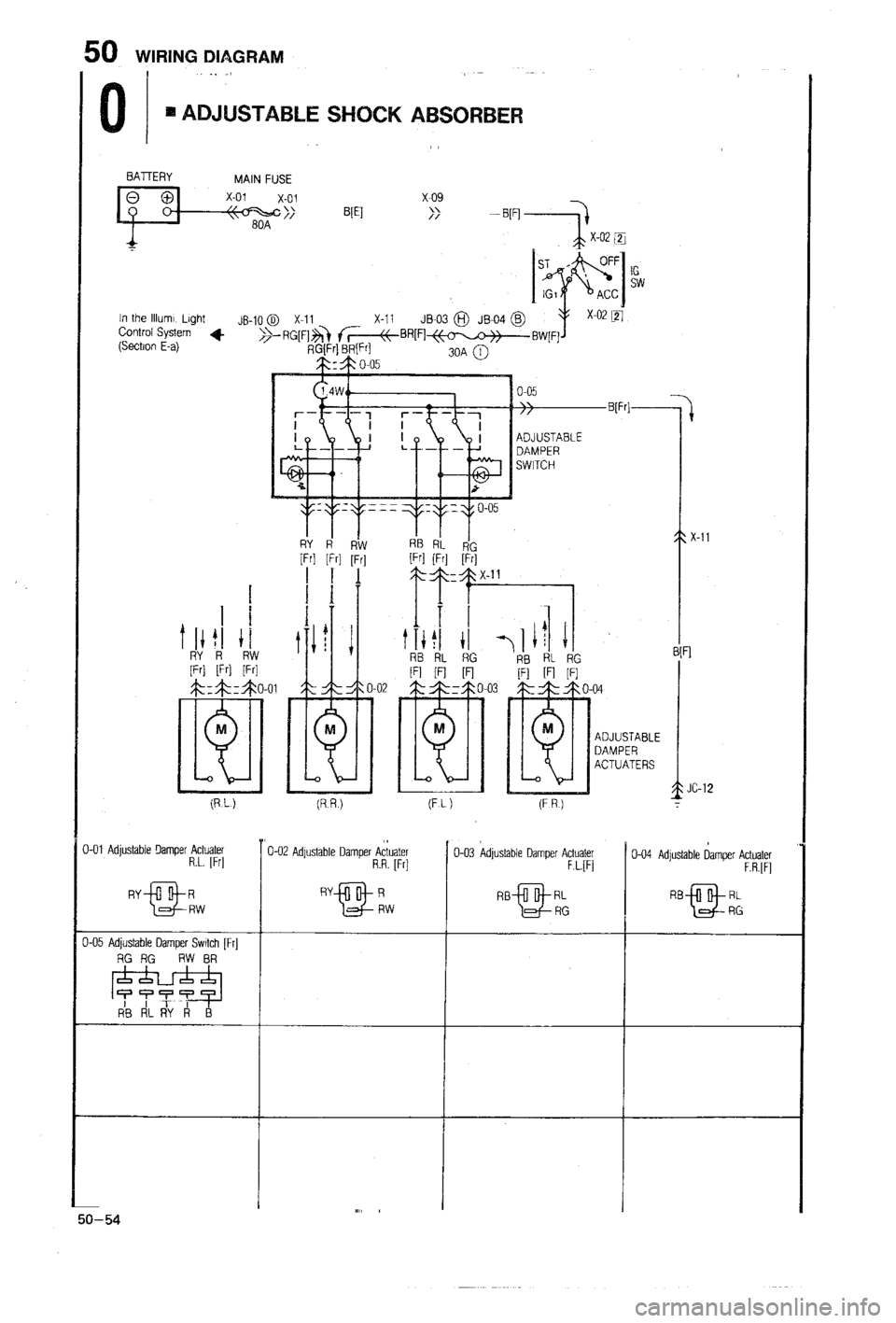 MAZDA 323 1988  Workshop Manual 