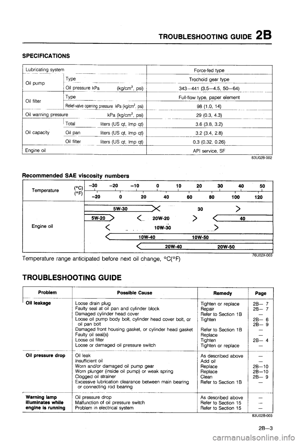 MAZDA 323 1988  Workshop Manual 