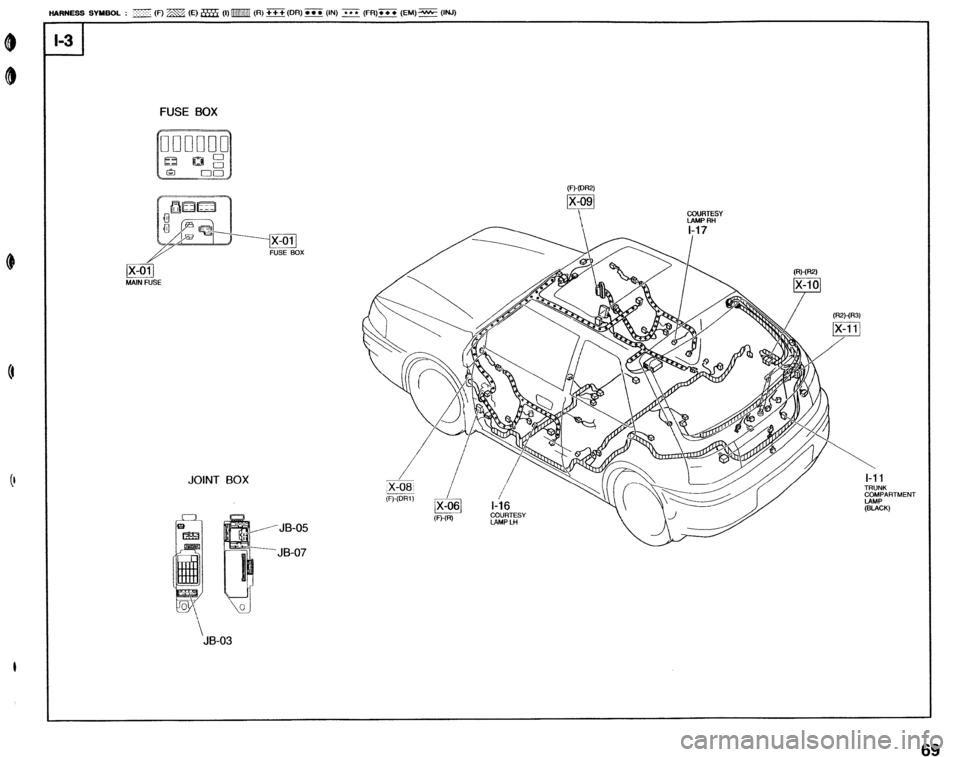MAZDA 323 1992  Workshop Manual Suplement --__-- 
HAflNESS SYMBOL : z (F) m (E) B (If m (R) +++ (OR) E (IN) ‘tc (FR)c (EM)% (W) 
FUSE BOX 
JOINT BOX 
JB-05 
JB-07 
‘JB-03  