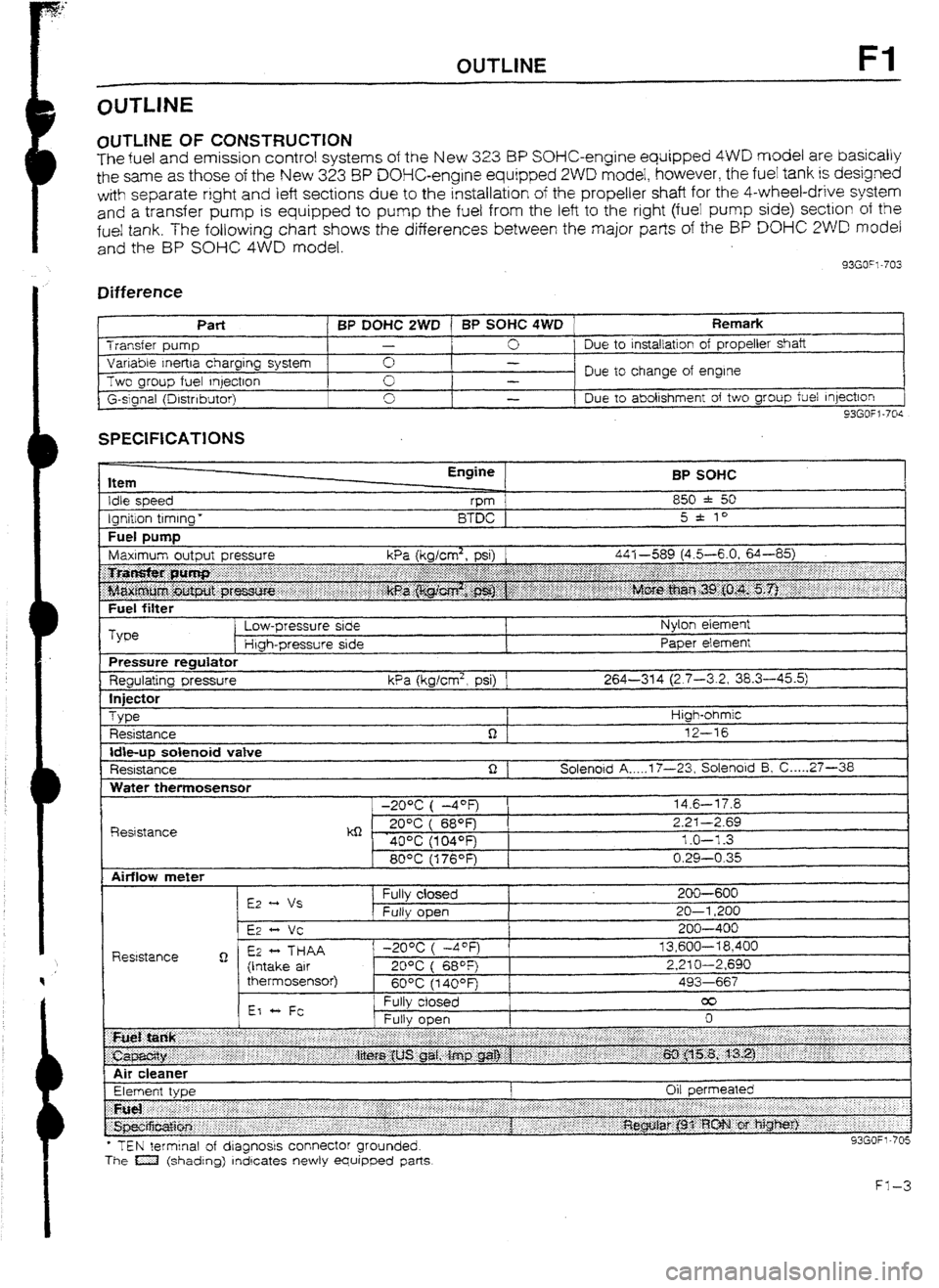 MAZDA 232 1990 Workshop Manual Suplement OUTLINE Fl
OlJTLlNE OF CONSTRUCTION
The fuel and emission control systems of the New 3.23 BP SOHC-engine equipped 4WD model are basically
the same as those of the New 323 8P DOHC-engine equipped 2W MAZDA 232 1990 Workshop Manual Suplement OUTLINE Fl
OlJTLlNE OF CONSTRUCTION
The fuel and emission control systems of the New 3.23 BP SOHC-engine equipped 4WD model are basically
the same as those of the New 323 8P DOHC-engine equipped 2W