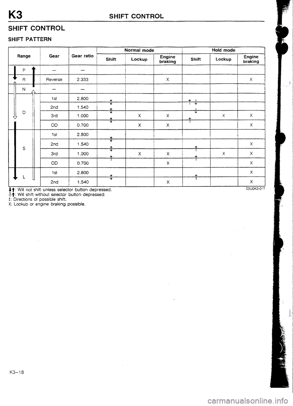 MAZDA 232 1990  Workshop Manual Suplement 