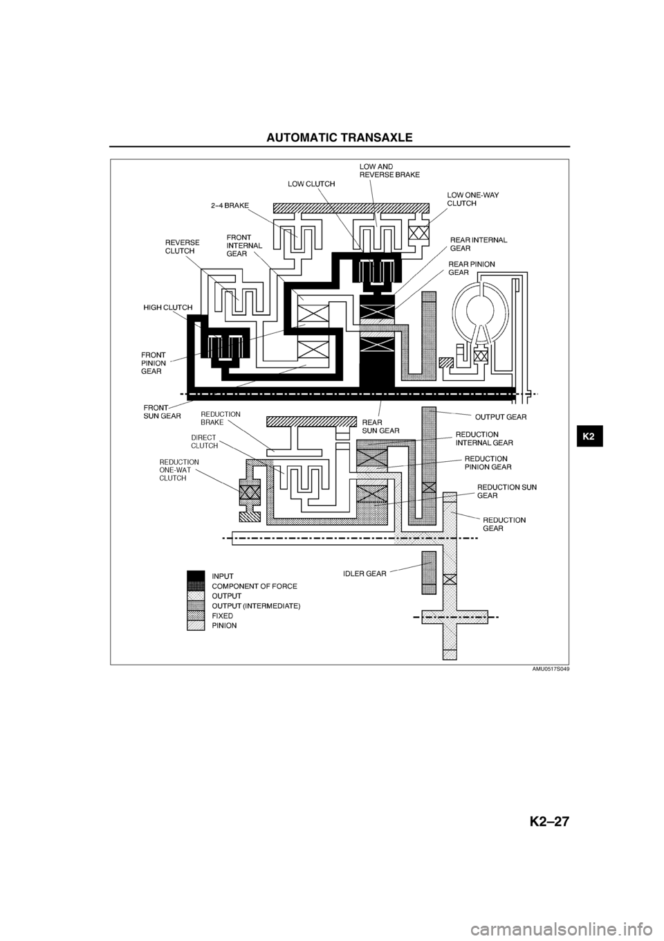 MAZDA 6 2002  Workshop Manual Suplement AUTOMATIC TRANSAXLE 
K2–27
K2
AMU0517S049 