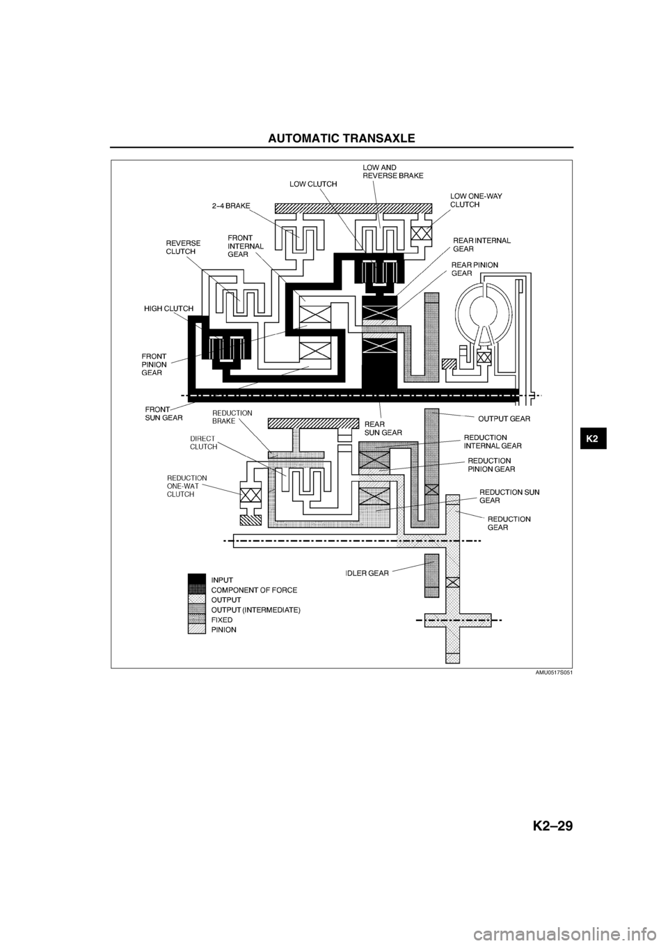 MAZDA 6 2002  Workshop Manual Suplement AUTOMATIC TRANSAXLE 
K2–29
K2
AMU0517S051 