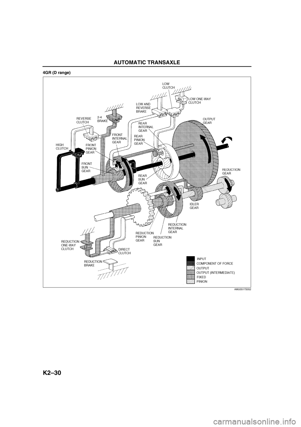 MAZDA 6 2002  Workshop Manual Suplement K2–30
AUTOMATIC TRANSAXLE 
4GR (D range)
AMU0517S052 