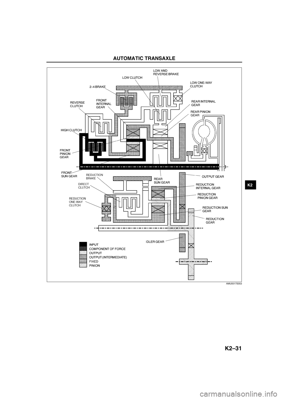 MAZDA 6 2002  Workshop Manual Suplement AUTOMATIC TRANSAXLE 
K2–31
K2
AMU0517S053 