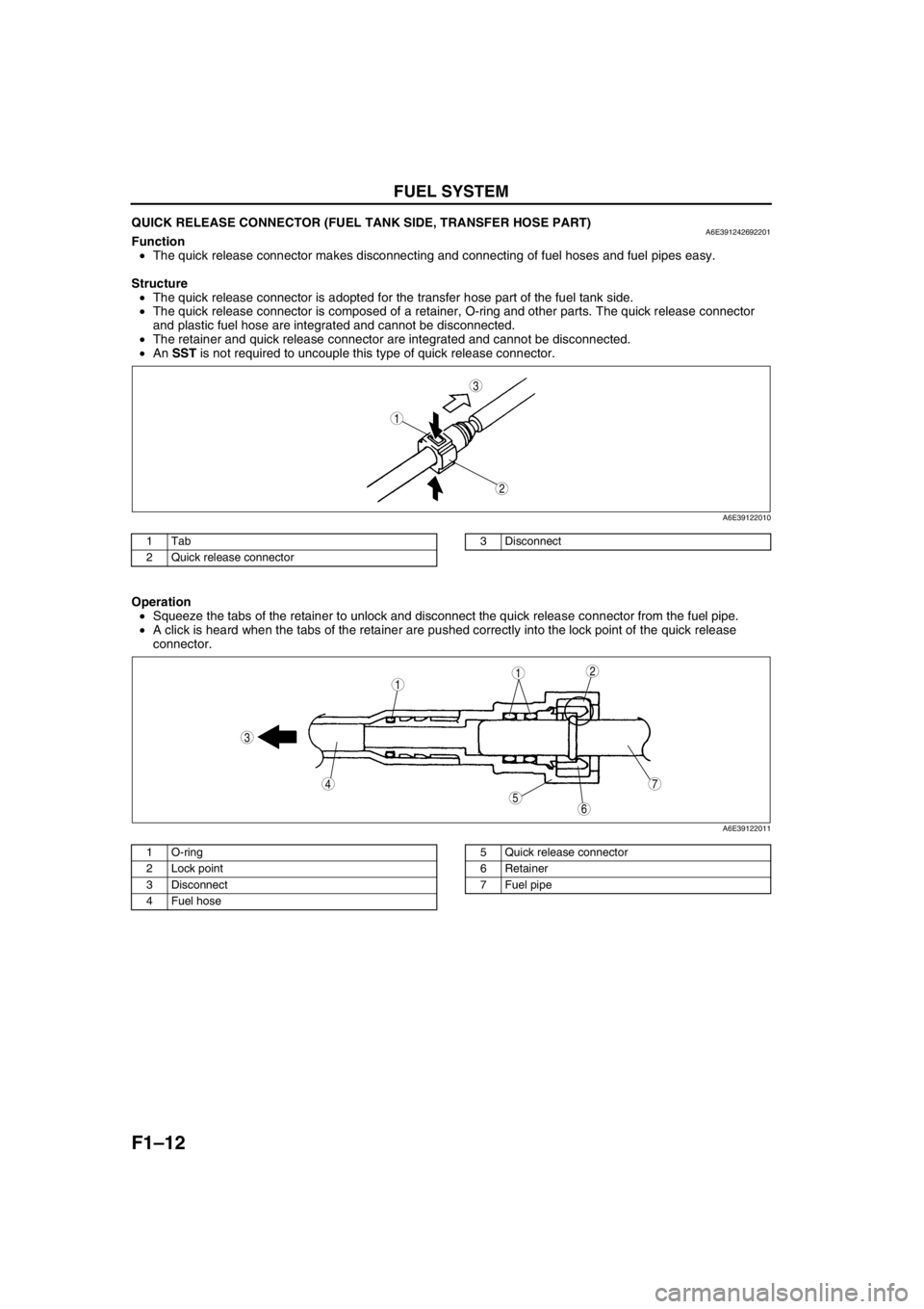 MAZDA 6 2002  Workshop Manual Suplement F1–12
FUEL SYSTEM 
QUICK RELEASE CONNECTOR (FUEL TANK SIDE, TRANSFER HOSE PART)A6E391242692201Function
•The quick release connector makes disconnecting and connecting of fuel hoses and fuel pipes 