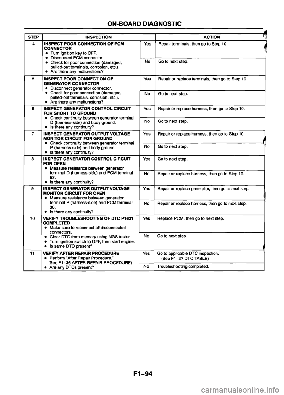 MAZDA 626 1999  Workshop Manual Suplement 