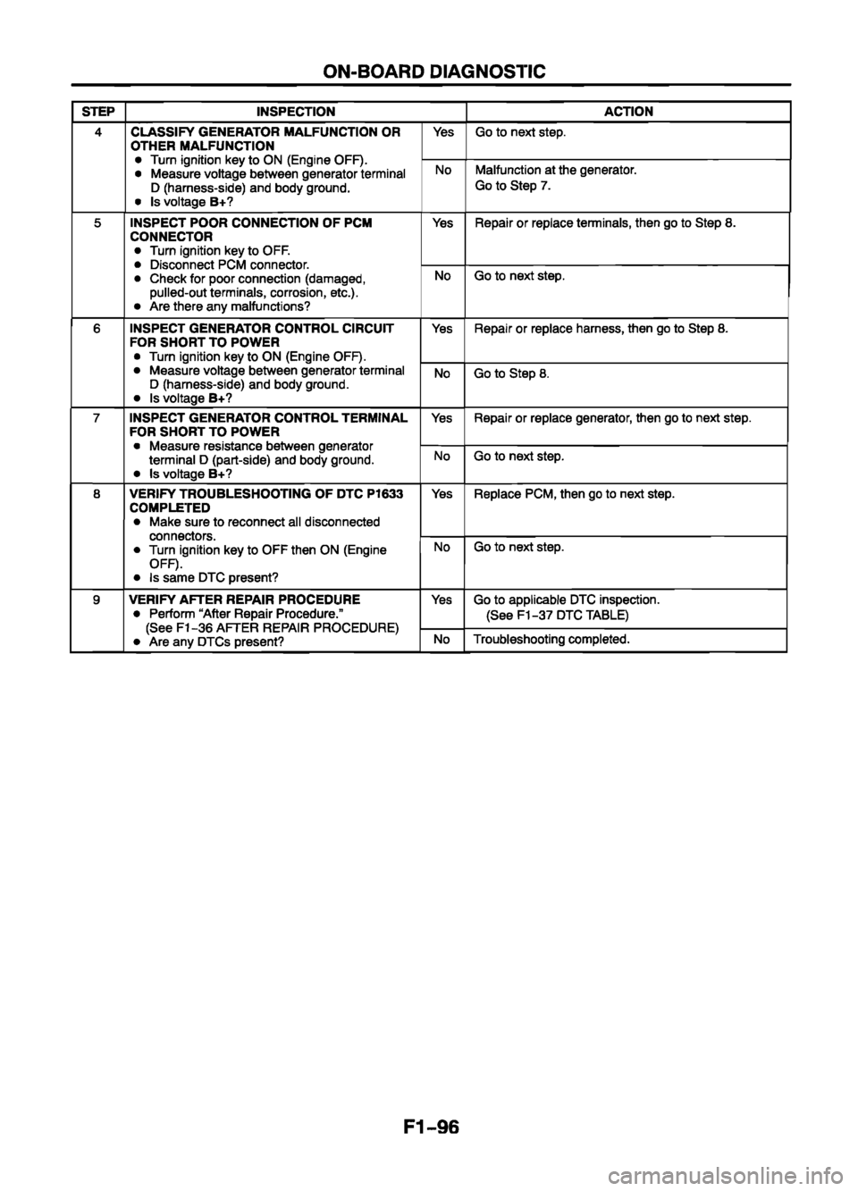 MAZDA 626 1999  Workshop Manual Suplement 