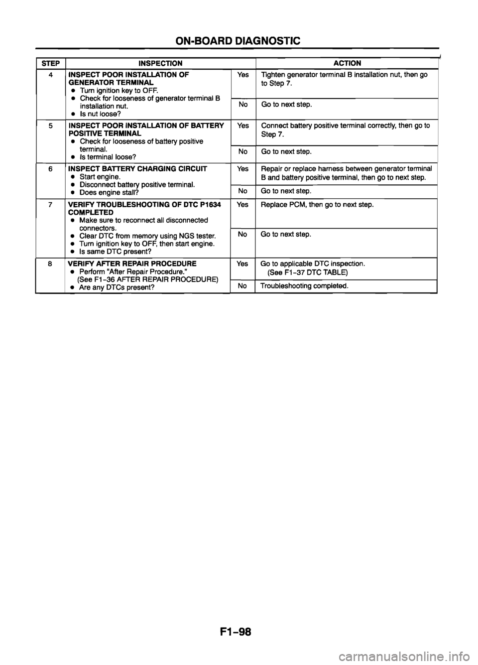 MAZDA 626 1999  Workshop Manual Suplement 