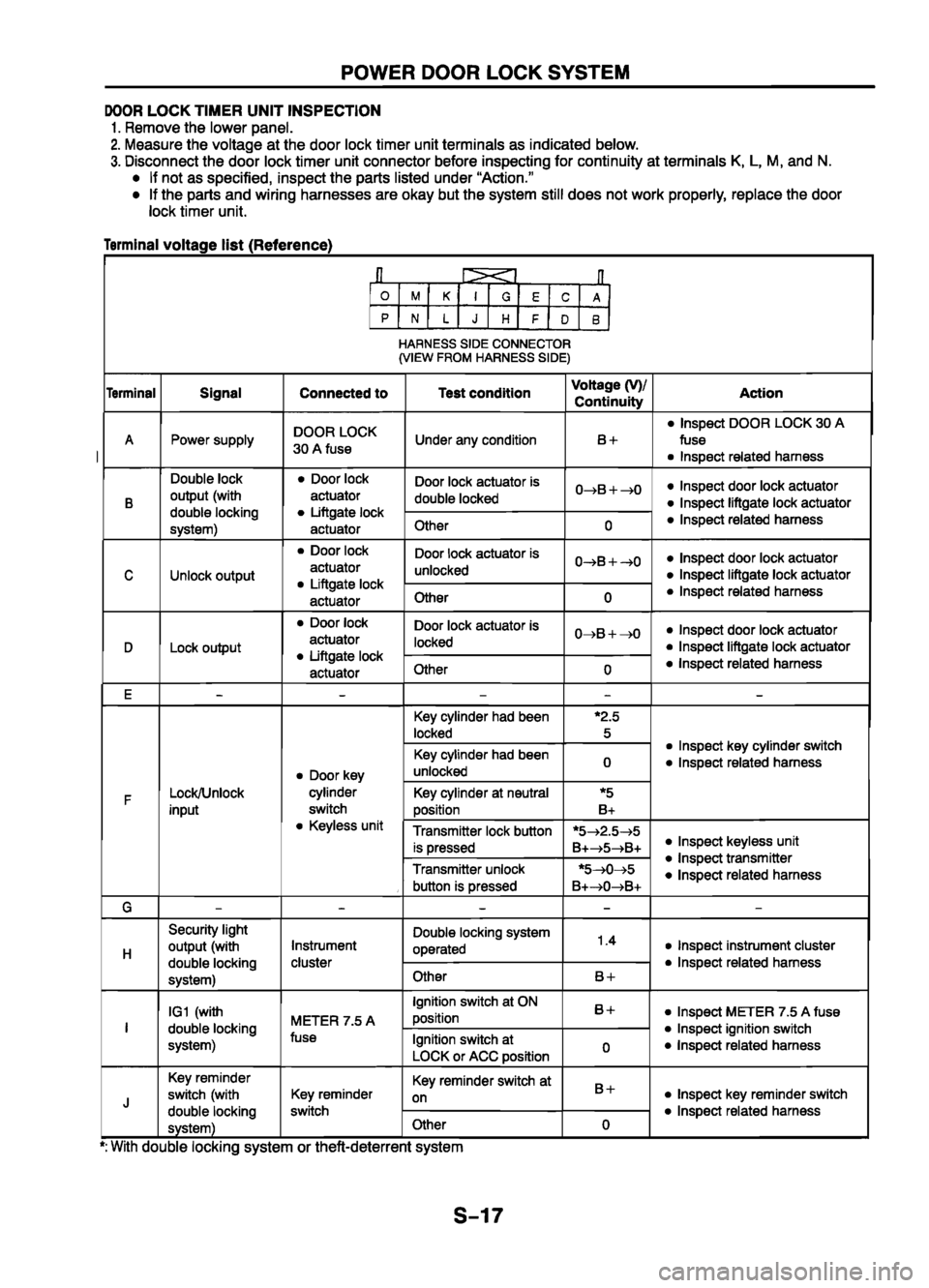 MAZDA 626 1999  Workshop Manual Suplement 