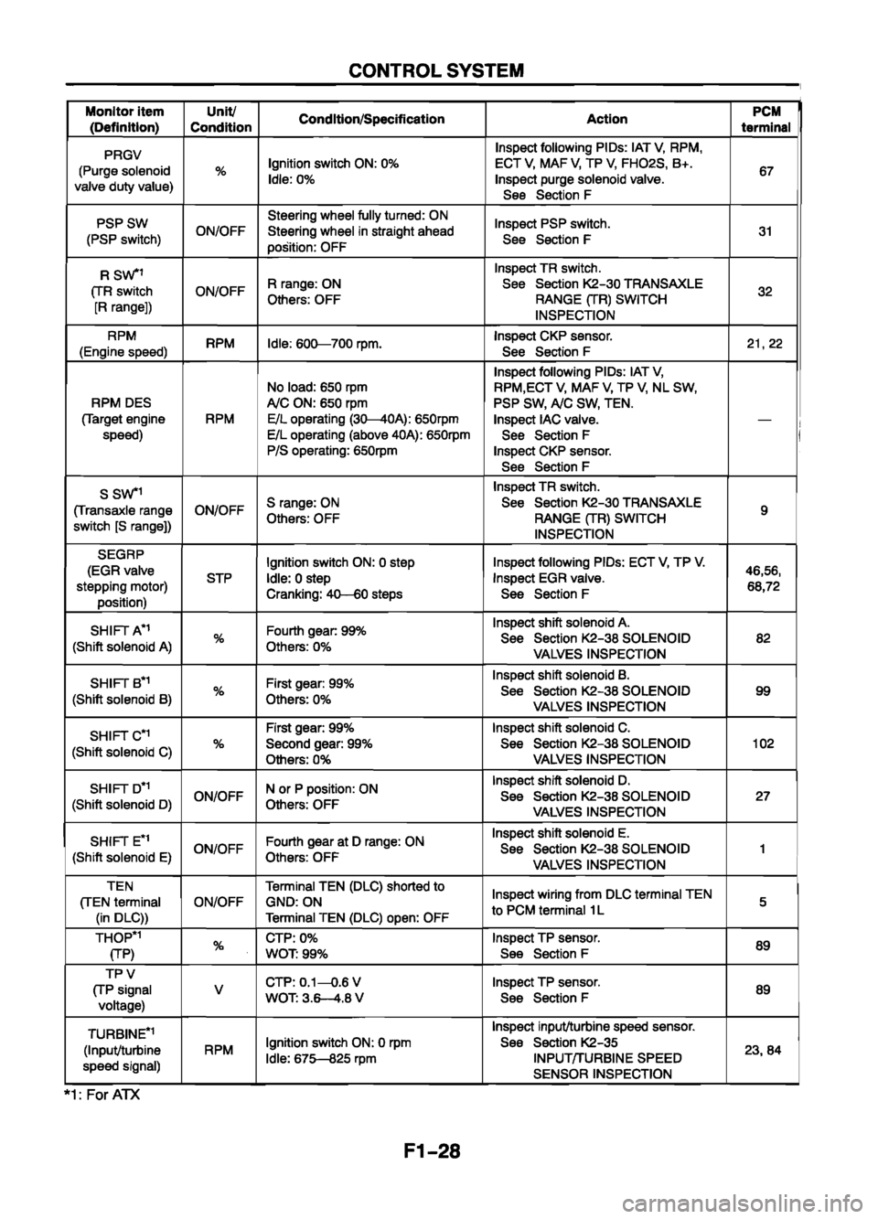 MAZDA 626 1999  Workshop Manual Suplement 