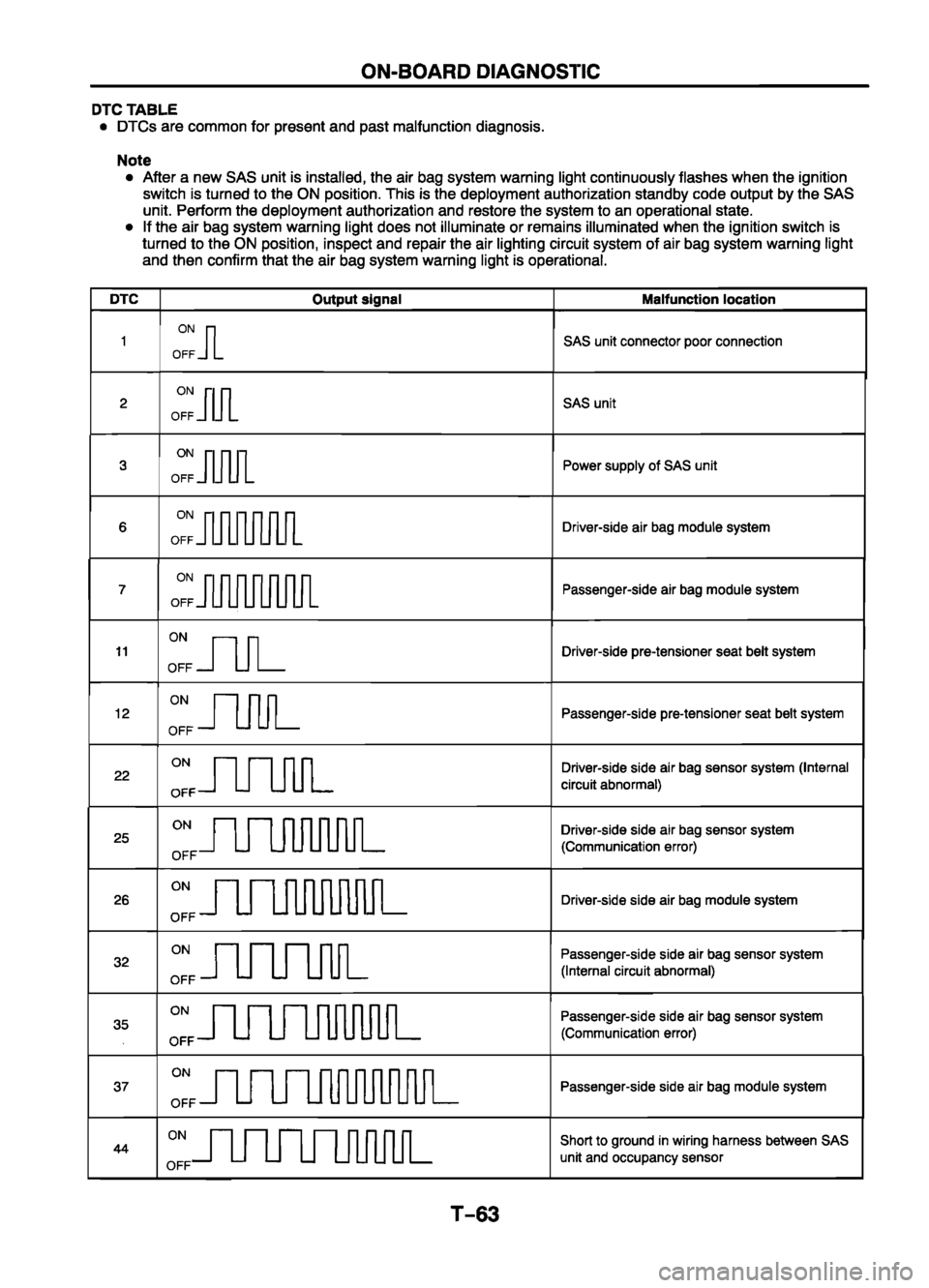 MAZDA 626 1999  Workshop Manual Suplement 
