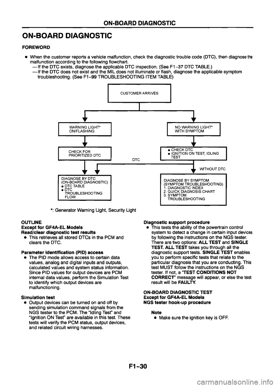 MAZDA 626 1999  Workshop Manual Suplement 