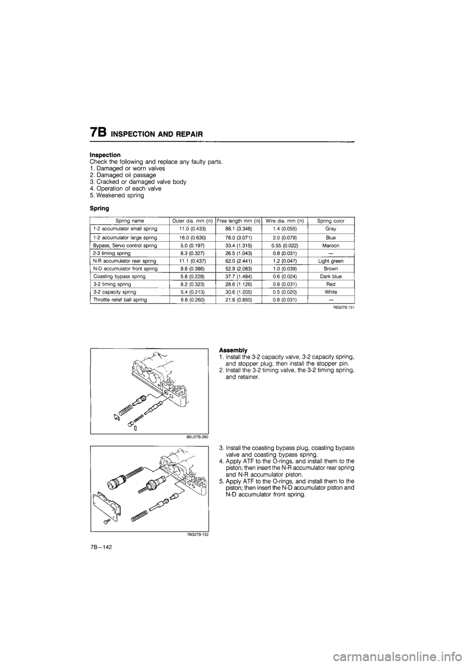 MAZDA 626 1987  Workshop Manual 
7B INSPECTION AND REPAIR 
Inspection 
Check the following and replace any faulty parts. 
1. Damaged or worn valves 
2. Damaged oil passage 
3. Cracked or damaged valve body 
4. Operation of each valv