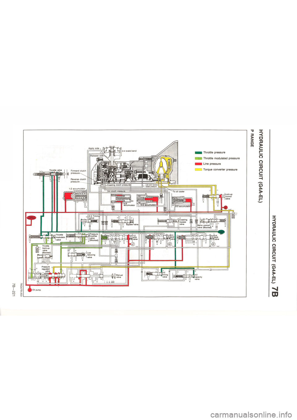 MAZDA 626 1987  Workshop Manual 
OD 
IV) K> 
2-4 brake band 
—Coasting clutch pressure brake pressure 
To oil cooler 
N-R accumulator 12-3 accumulator 
2-3 Timingr valve 18 Coasting bypass valve Bypass valve Servo control y valve 