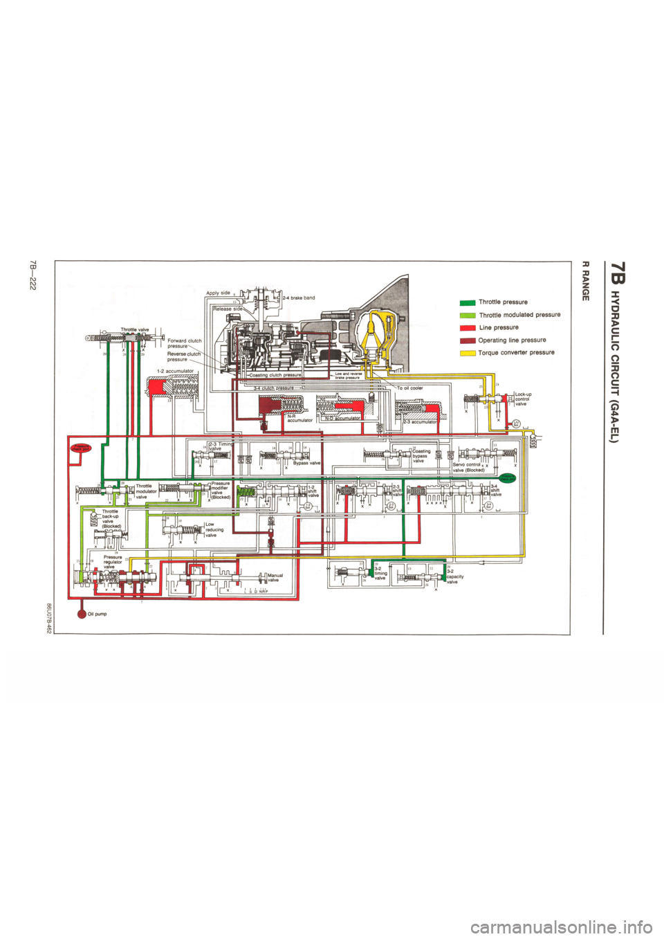 MAZDA 626 1987  Workshop Manual 
Apply side 9 
Throttle pressure 
Throttle modulated pressure 
Line pressure 
Operating line pressure 

1
 Torque converter pressure 
30 > 
Z o m 
U) 
< O X > 
o 
o 

55 
o 
0 > 
1 m 
I Oil pump  