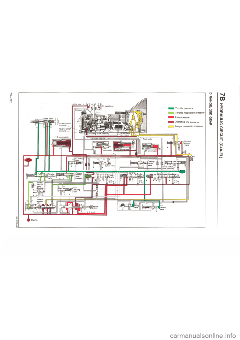 MAZDA 626 1987  Workshop Manual 
mm 
2-4 brake band 
Throttle valve 
-Coasting clutch pressure| Low and reverse brake pressure 
3-4 clutch pressure To oil cooler Lock-up control valve 
accumulator N-R accumulator accumulator 
valve 