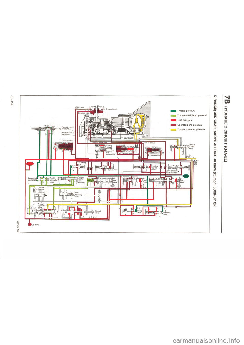 MAZDA 626 1987  Workshop Manual 
Apply side 
Throttle pressure 
Throttle modulated pressure 
Line pressure 
Operating line pressure 
Torque converter pressure 
_ Lock-up " control - valve 
J3 > 
Z Q m 
GO 3] O 
Q m > 
p > 
00 O < 
m