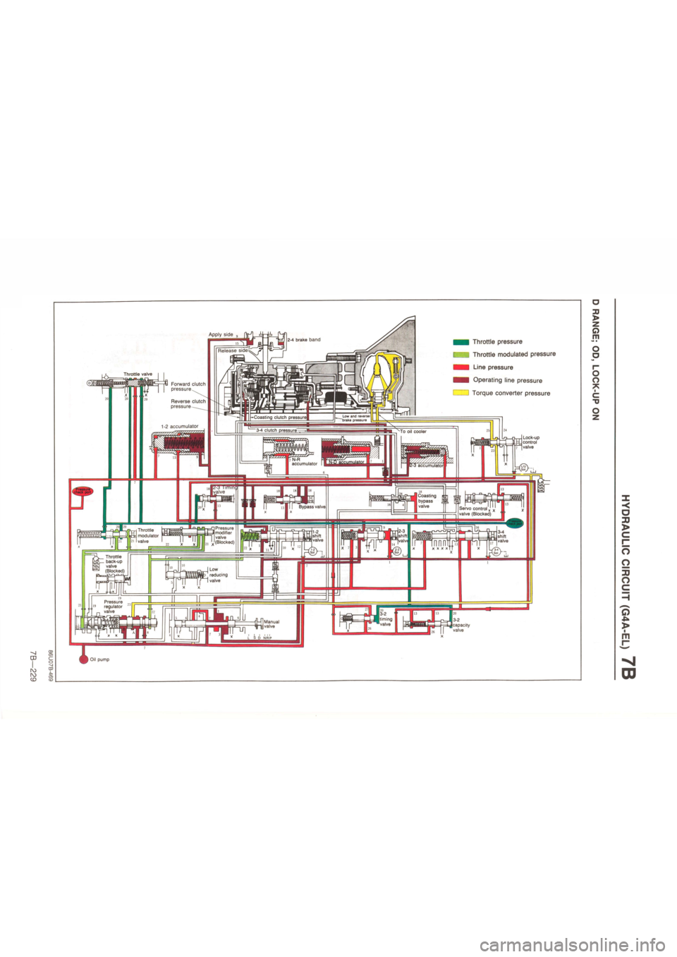 MAZDA 626 1987  Workshop Manual 
-vl CD 
r\j 
CO 

feSSE—jgfSall 

L / 
2-4 brake band 
Low and reverse | "brake pressure -Coasting clutch pressure} 
3-4 clutch pressure To oil cooler Lock-up control valve 
N-R accumulator accumul