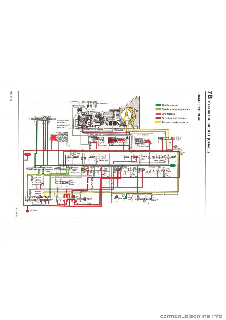 MAZDA 626 1987  Workshop Manual 
Apply side , 
n^BMni 
Throttle pressure 
Throttle modulated pressure 
Line pressure 
Operating linge pressure 
Torque converter pressure 
</> 
3J > 
Q m 
</> H 
a m > 
3D 
w 
< o 
J3 > 
o 
o 
35 O 
Q
