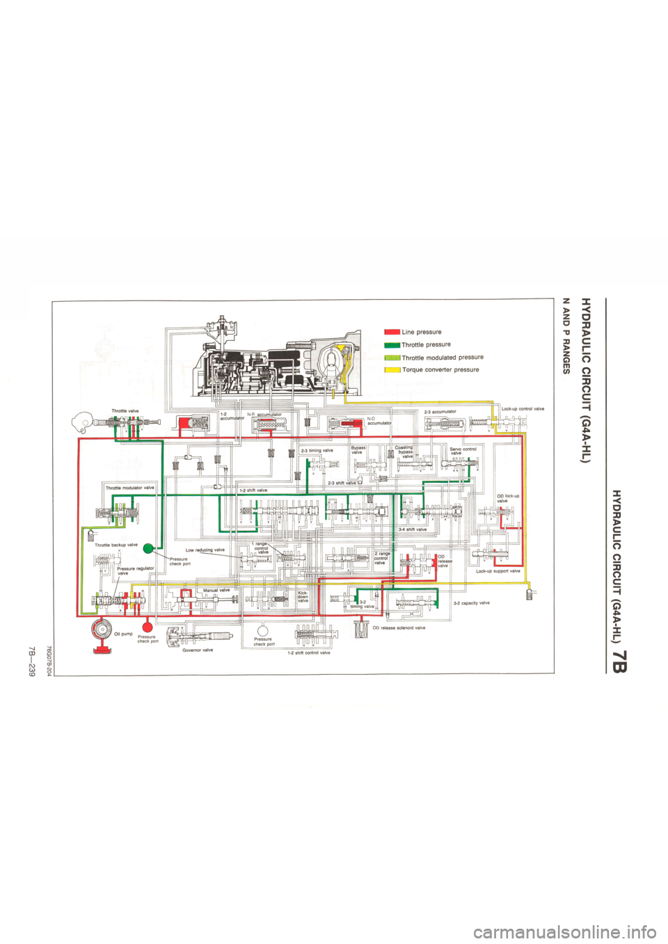 MAZDA 626 1987  Workshop Manual 
00 
r\3 CO CD 
Throttle valve 2-3 accumulator 1-2 III accumulator N-R accumulator N-D accumulator 
Coasting bypass valve 
Bypass valve Servo control valve 2-3 timing valve 
2-3 shift valve Throttle m