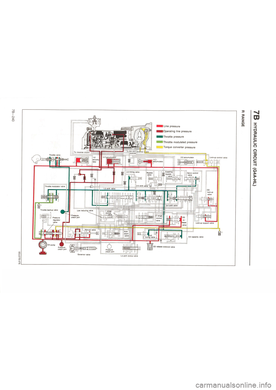 MAZDA 626 1987  Workshop Manual 
I Line pressure 
lOperating line pressure 
I Throttle pressure 
Throttle modulated pressure 
. Torque converter pressure 
Lock-up control valve U&j 
3J > 
a m 
CD 
-< a 
J3 > 
c n 
o 
o 
J3 O 
Q > 
G